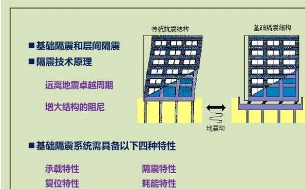 云南煤化工應(yīng)用技術(shù)研究院有限公司研發(fā)的減隔震產(chǎn)品經(jīng)受住中強(qiáng)震的考驗